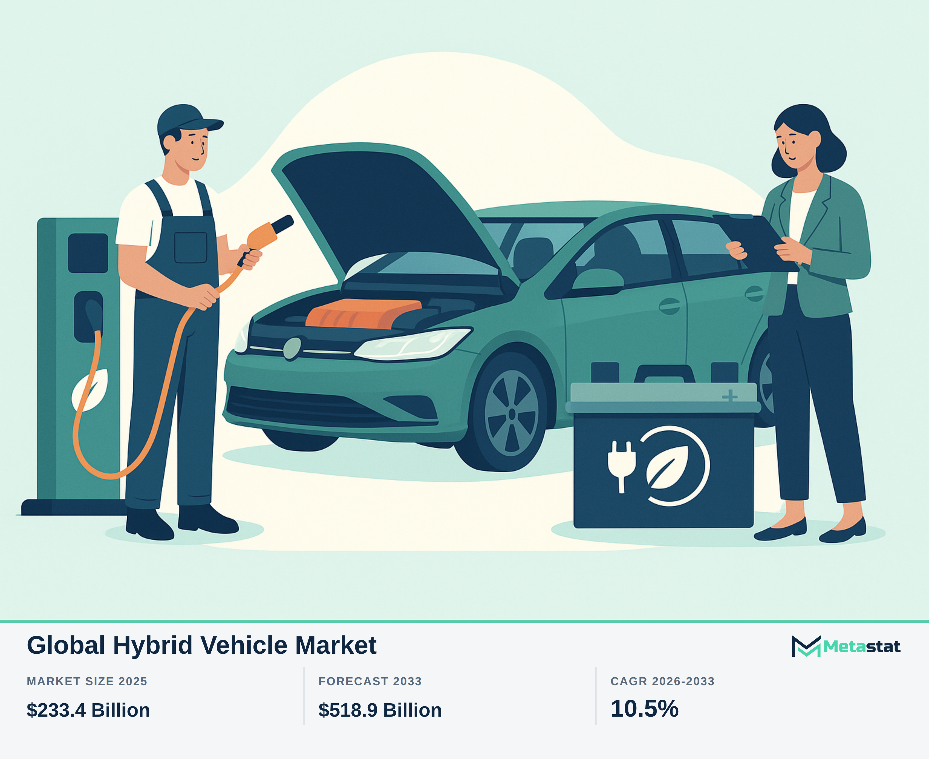 Hybrid Vehicle Market Overview