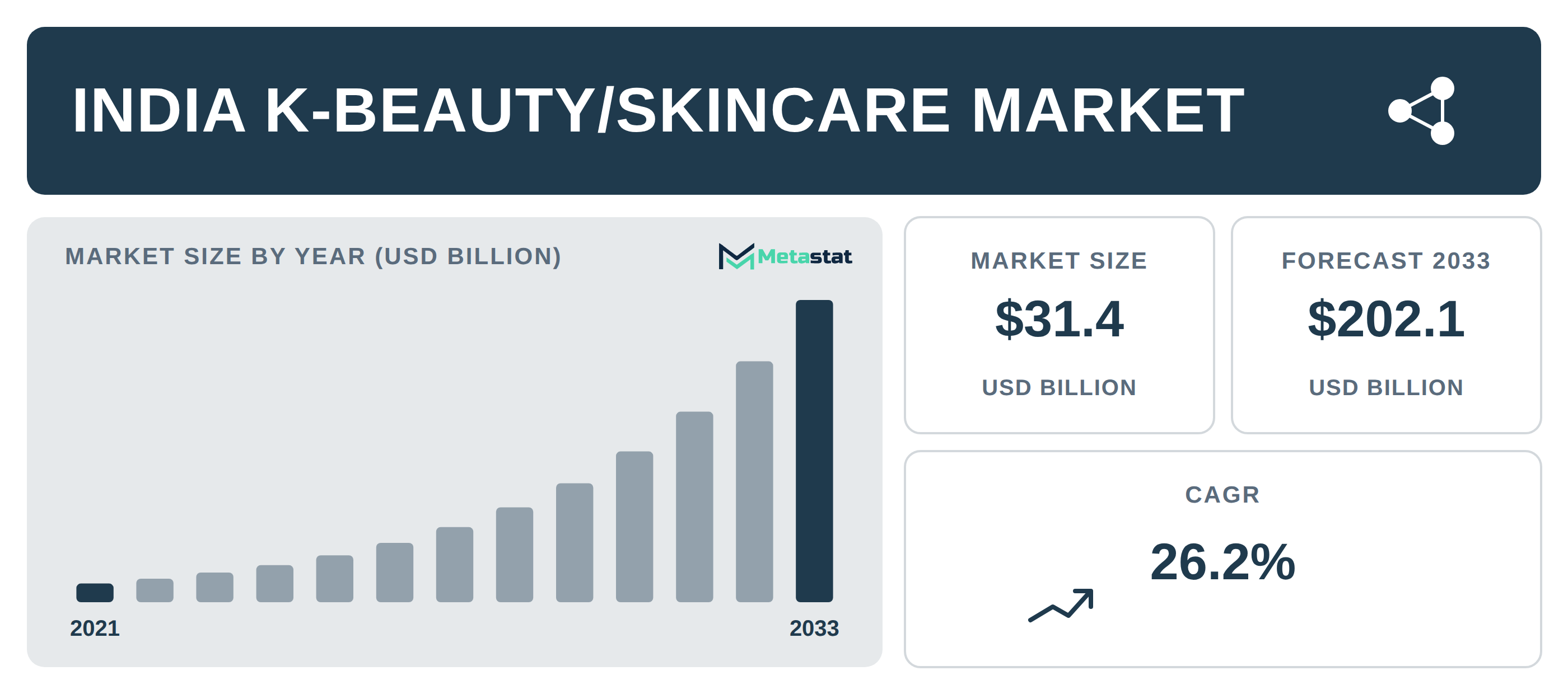 India K-Beauty/Skincare Market Overview