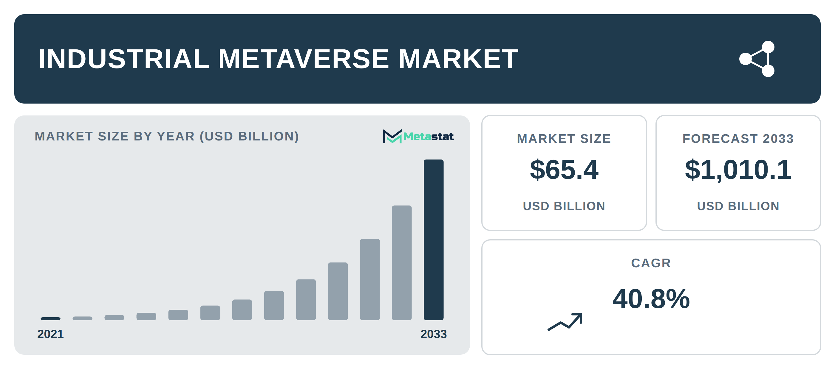 Industrial Metaverse Market Overview