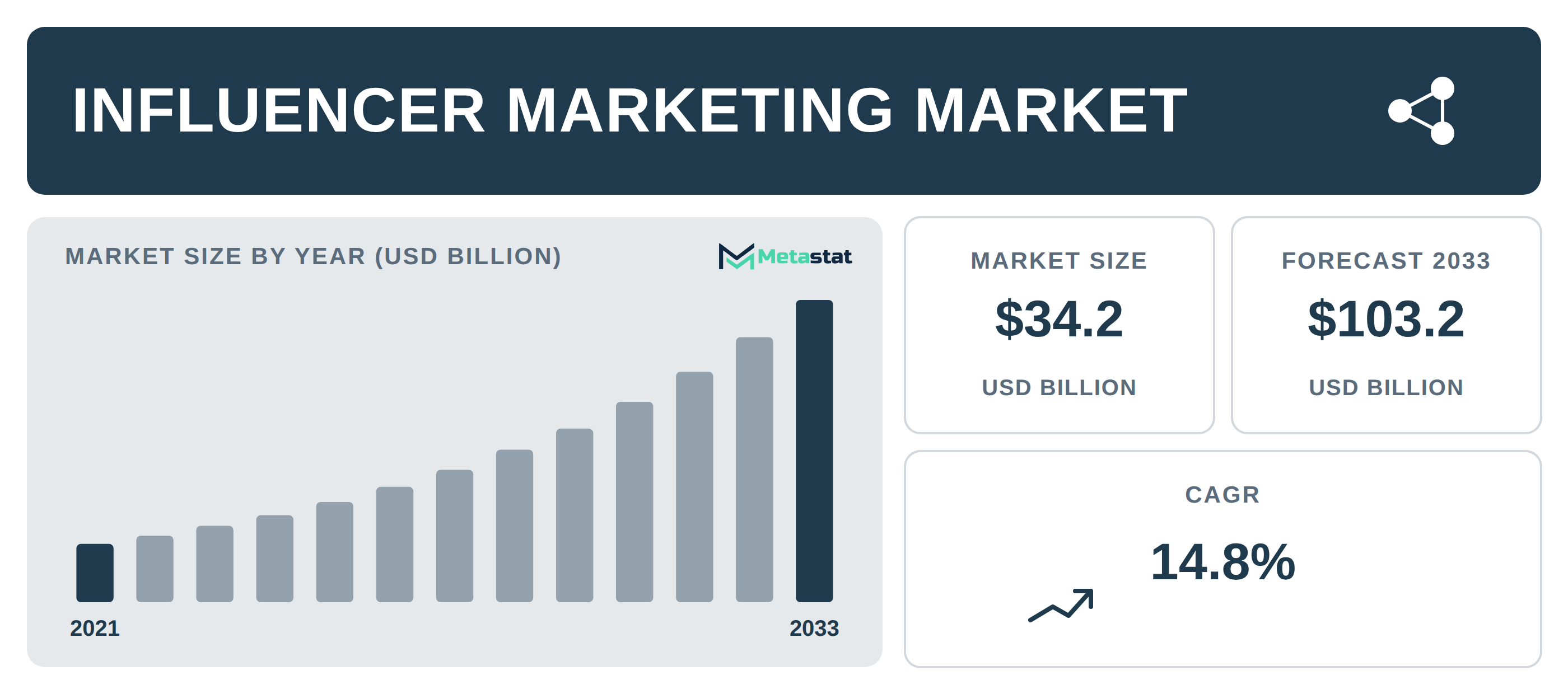 Influencer Marketing Market Overview