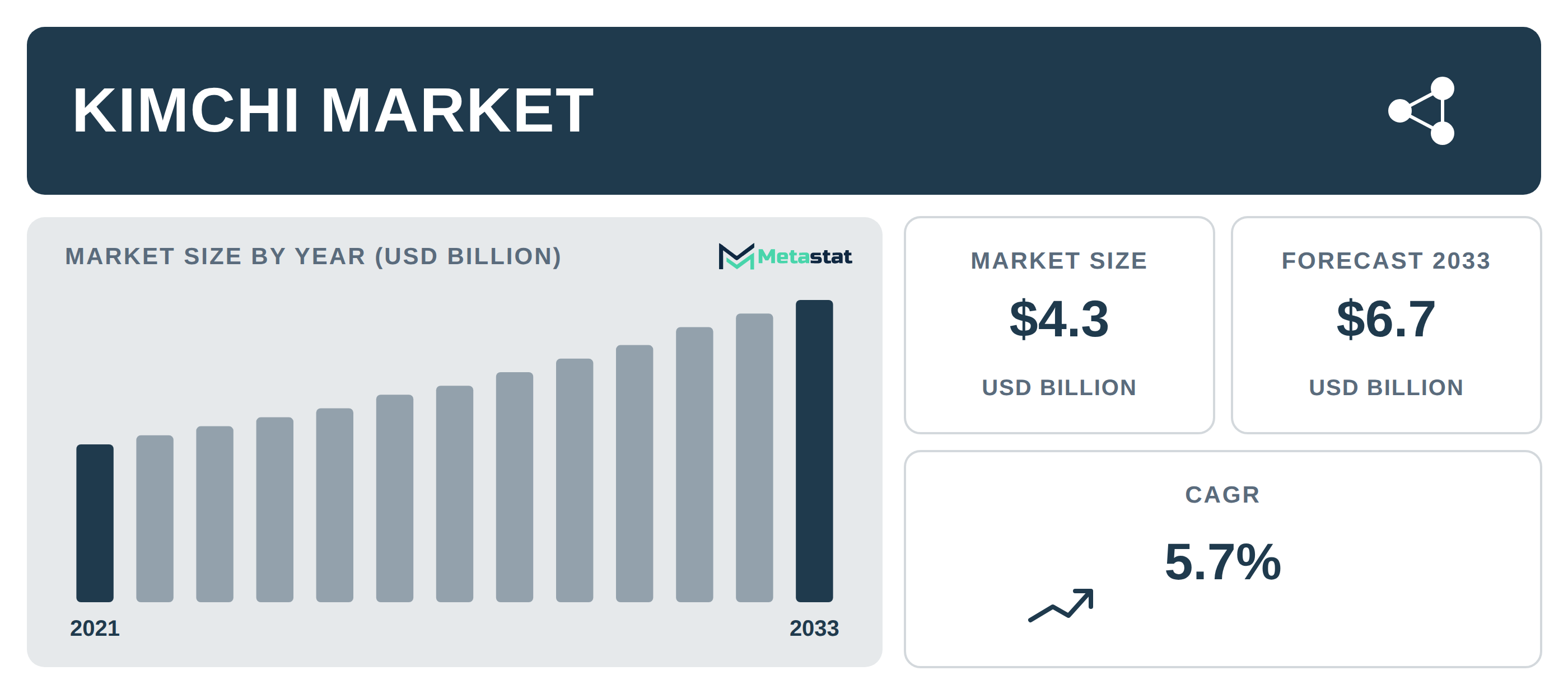 Kimchi Market Overview