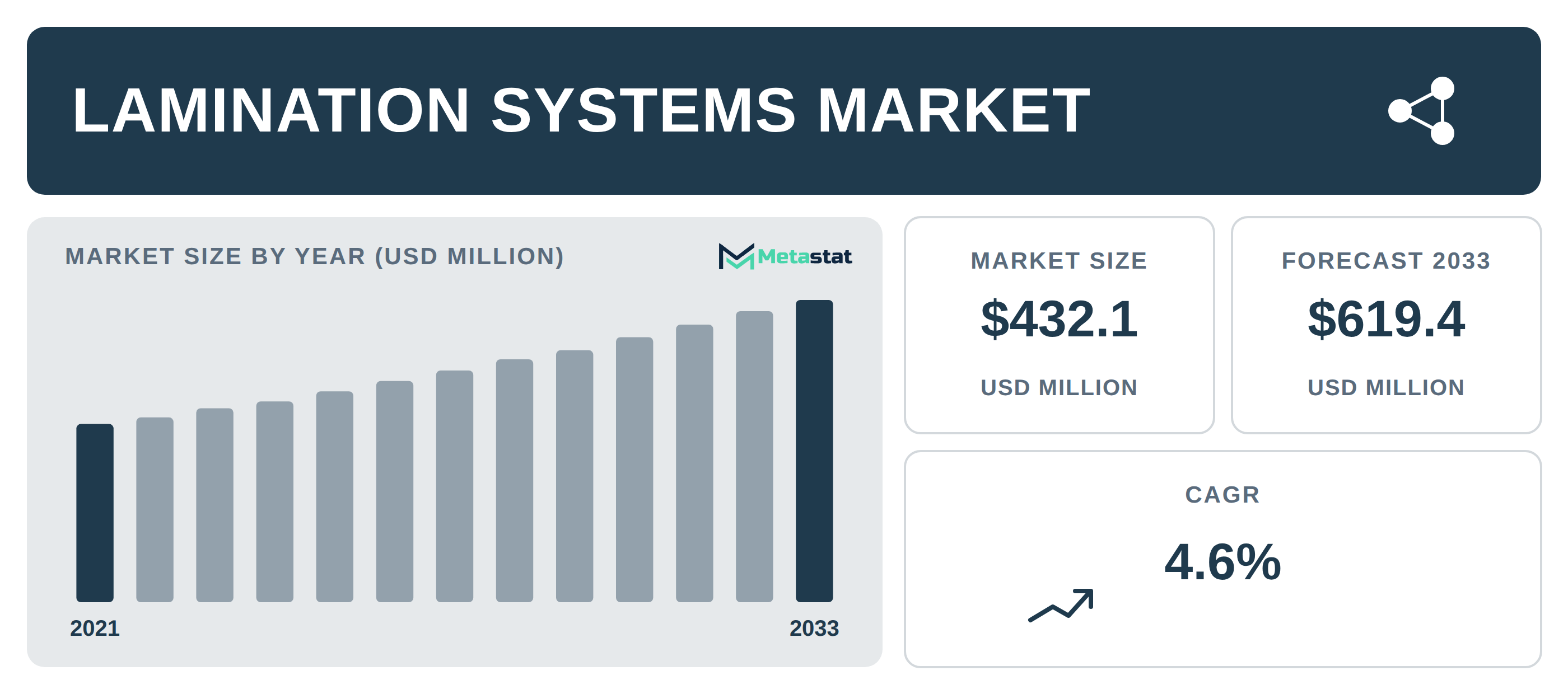 Lamination Systems Market Overview