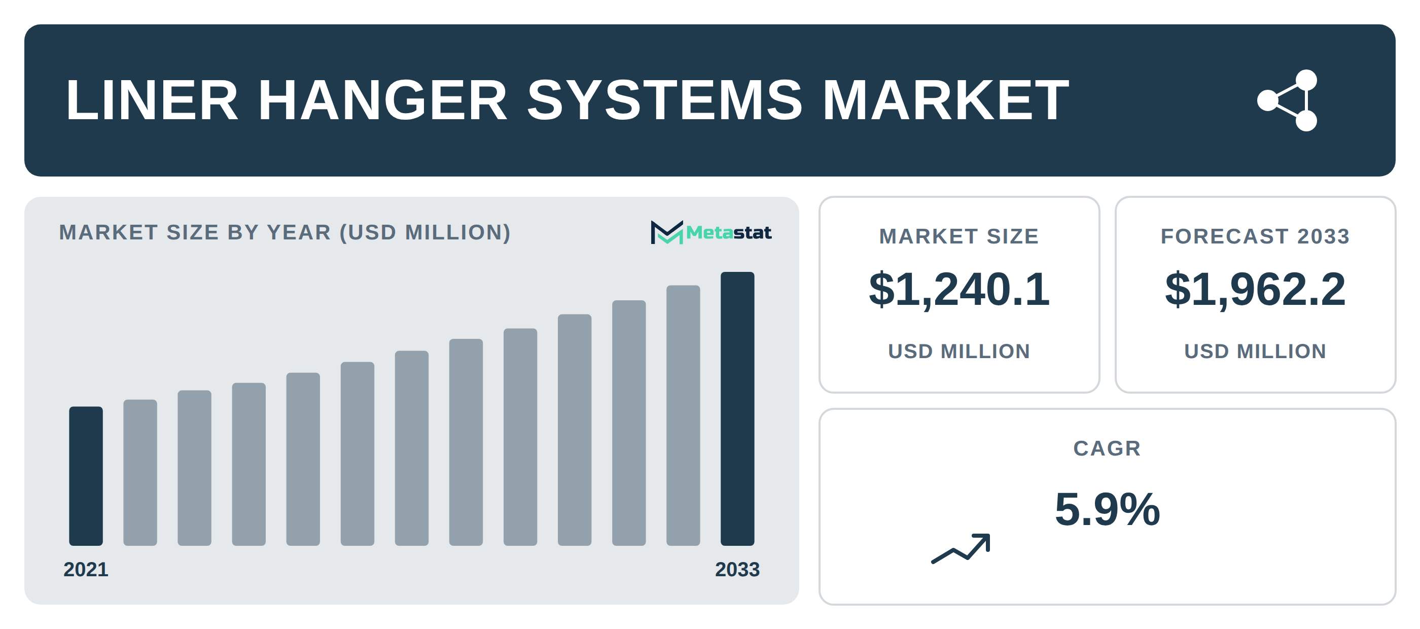 Liner Hanger Systems Market Overview