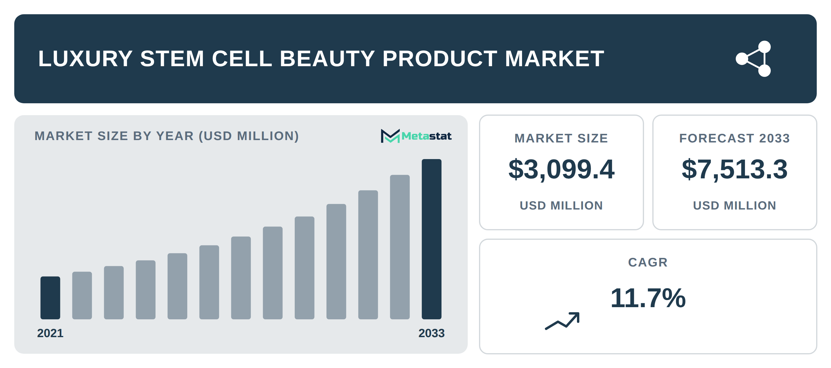 Luxury Stem Cell Beauty Product Market Overview