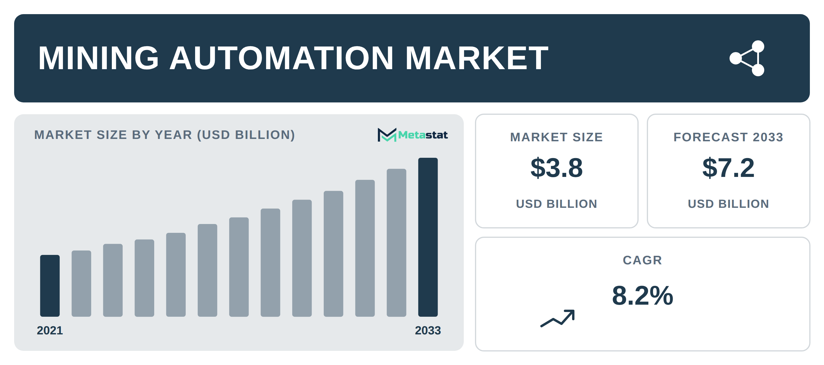 Mining Automation Market Overview