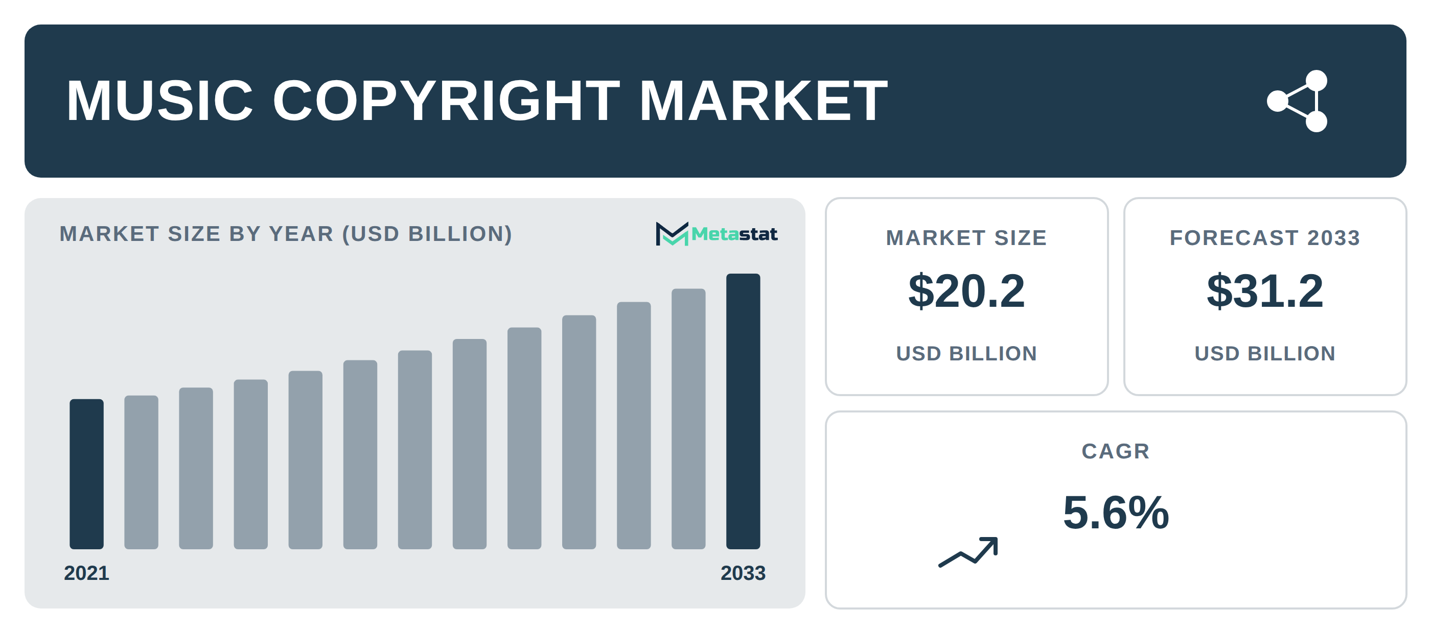 Music Copyright Market Overview