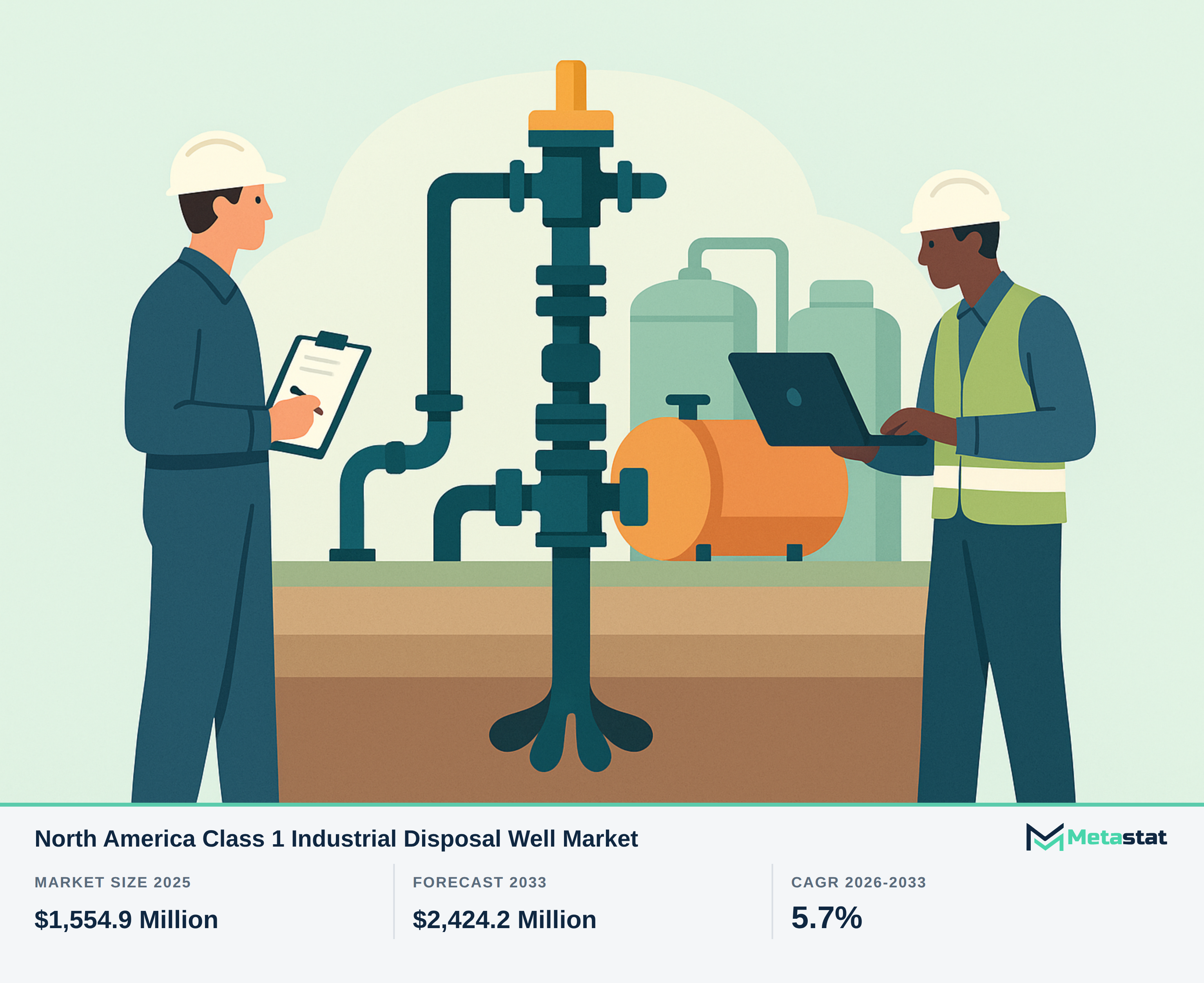 North America Class 1 Industrial Disposal Well Market Overview