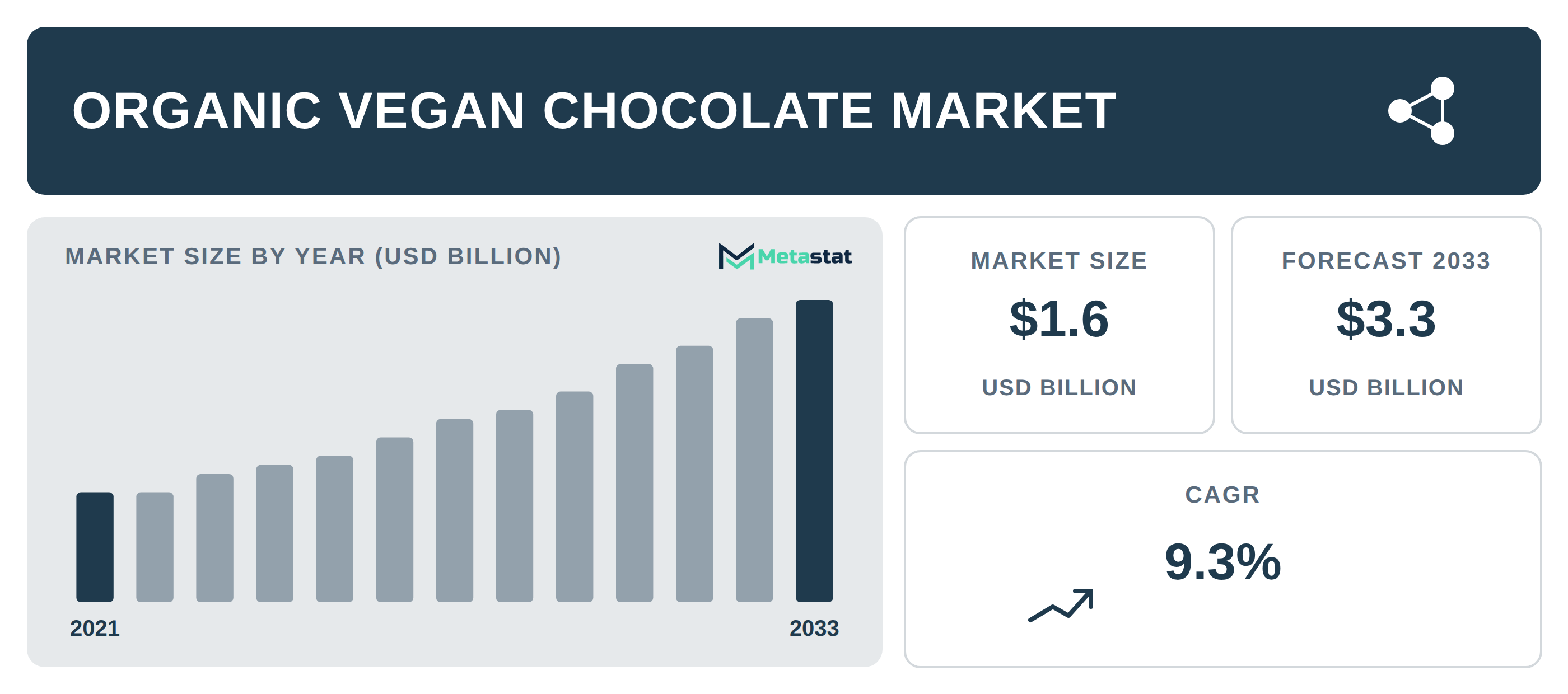 Organic Vegan Chocolate Market Overview