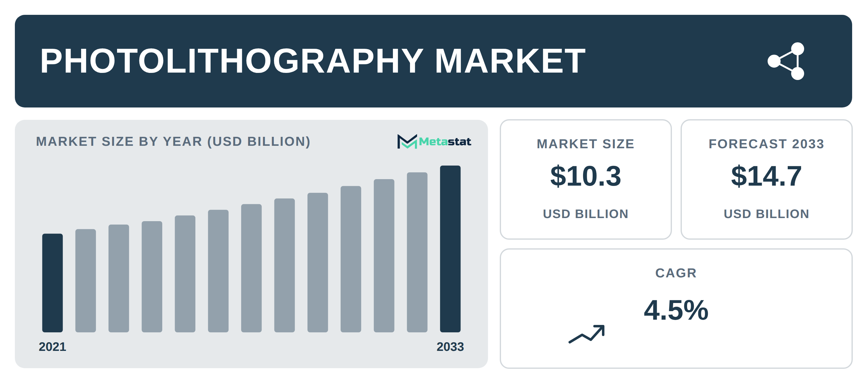 Photolithography Market Overview