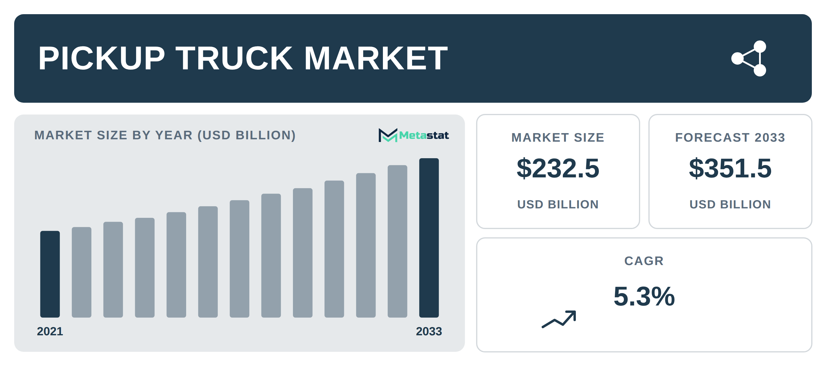 Pickup Truck Market Overview