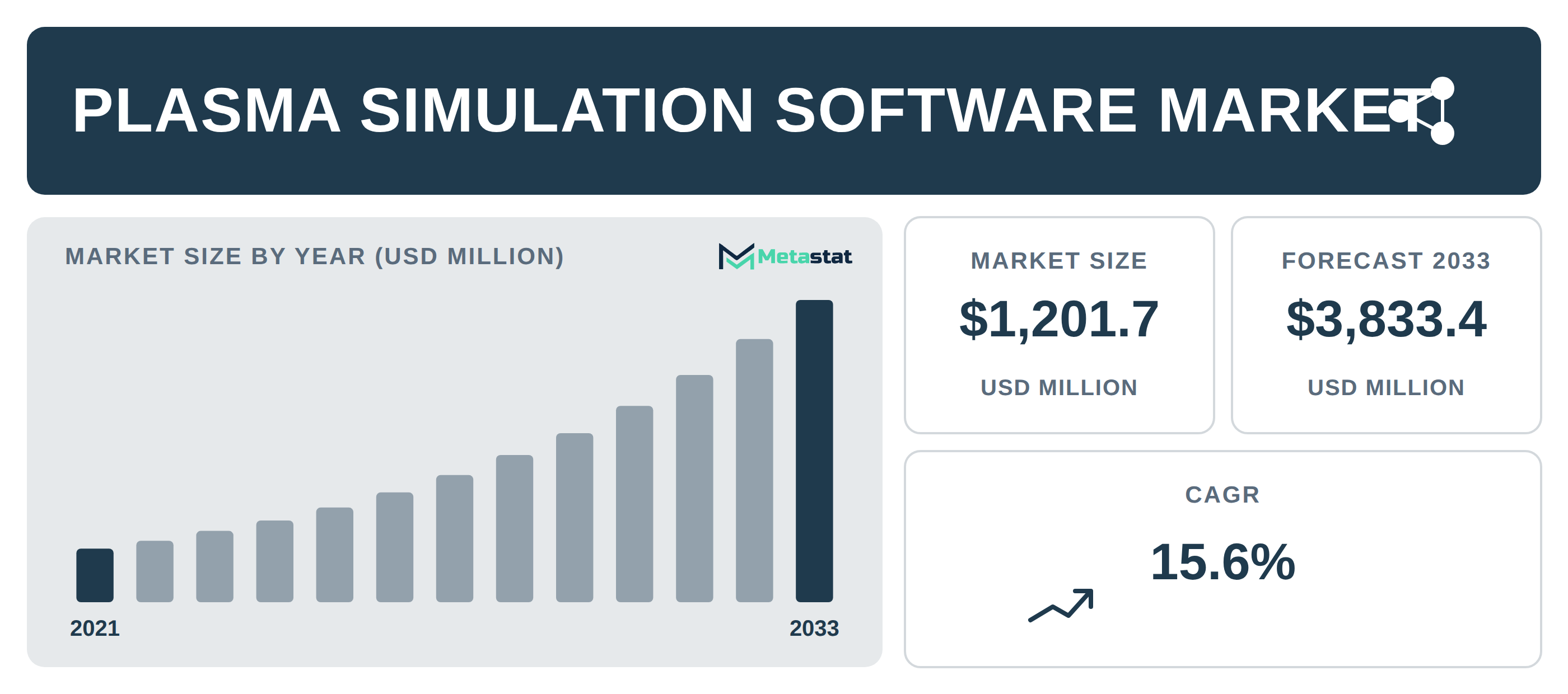 Plasma Simulation Software Market Overview