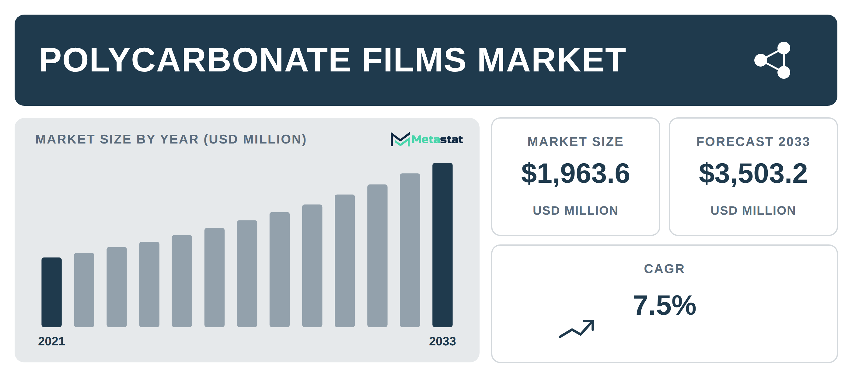 Polycarbonate Films Market Overview