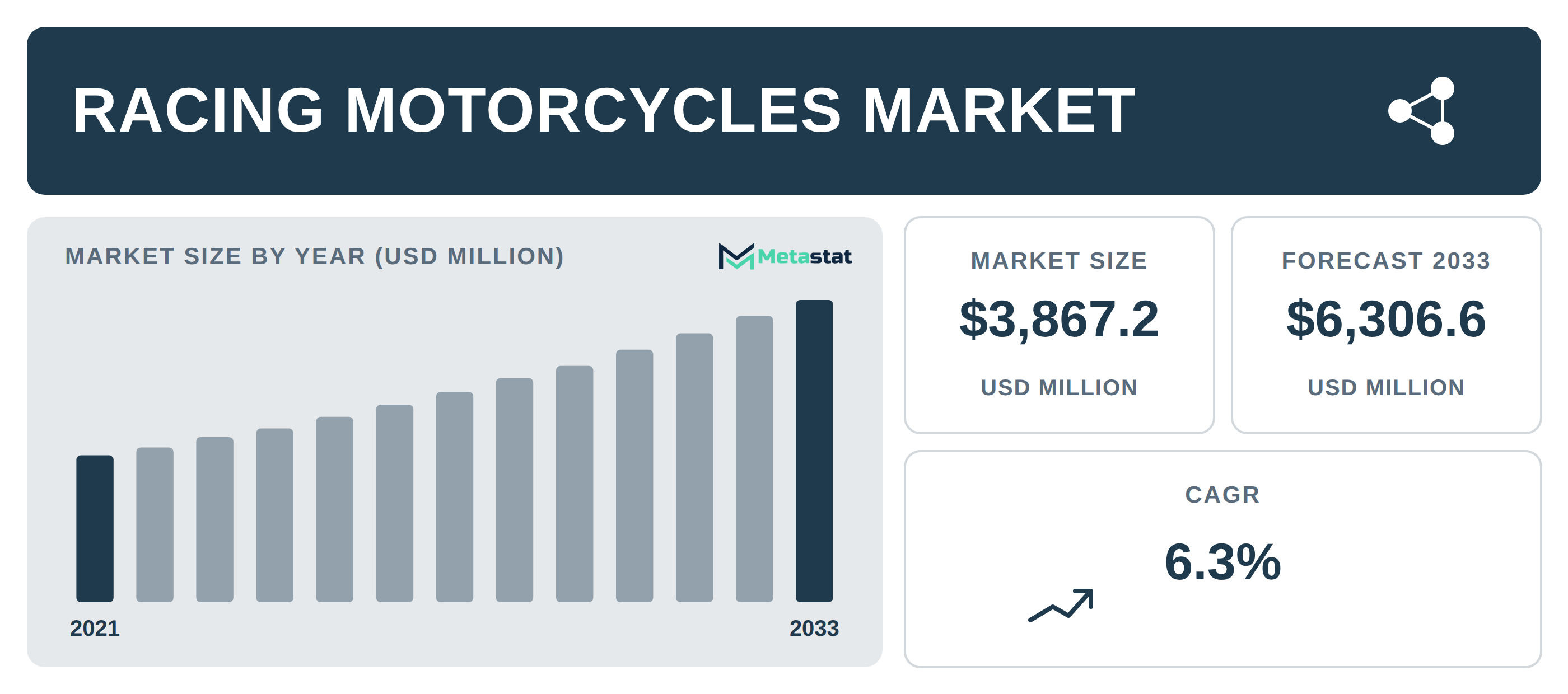 Racing Motorcycles Market Overview