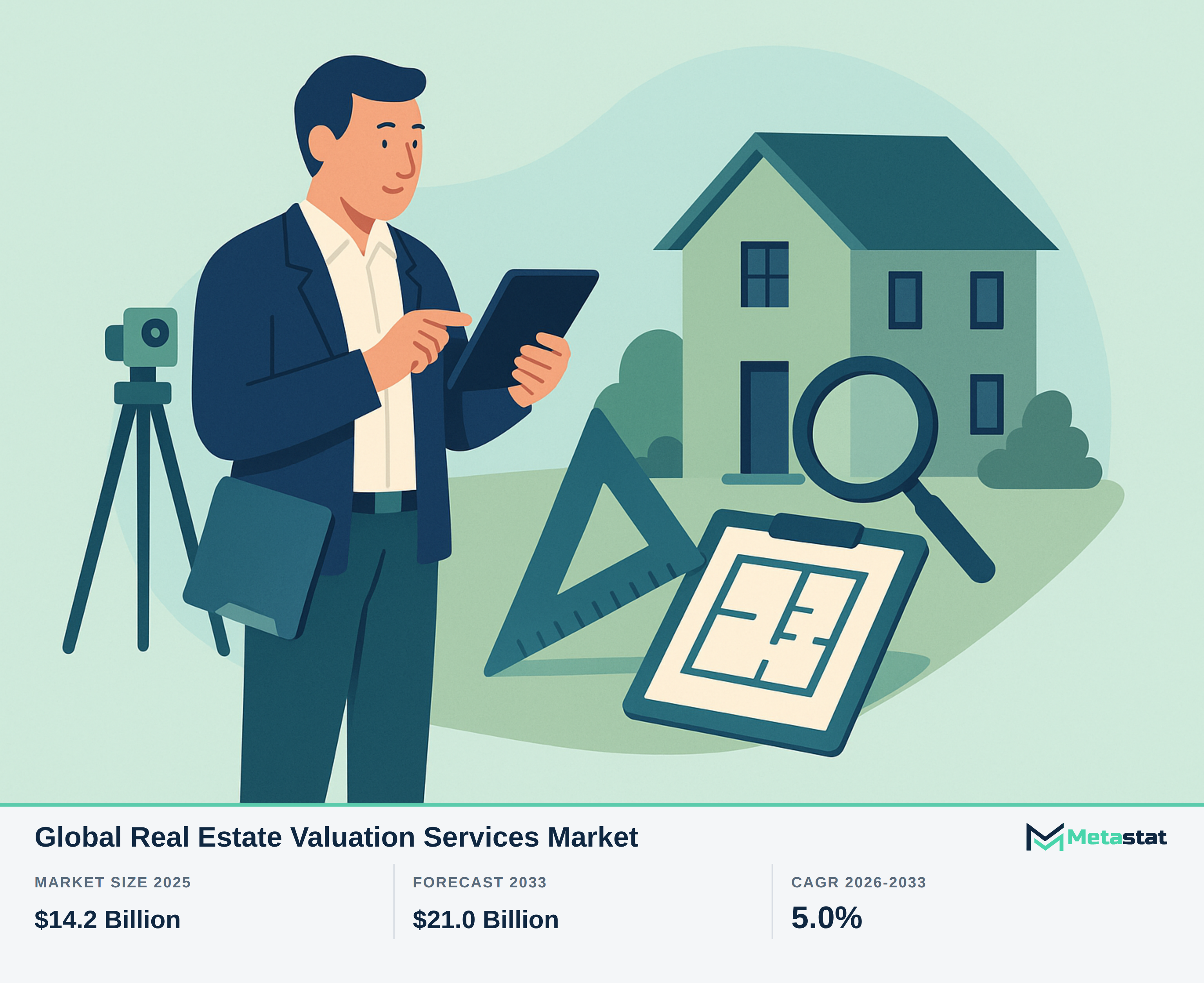 Real Estate Valuation Services Market Overview