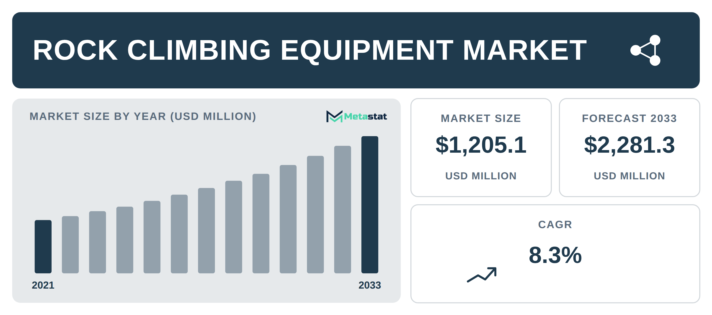 Rock Climbing Equipment Market Overview