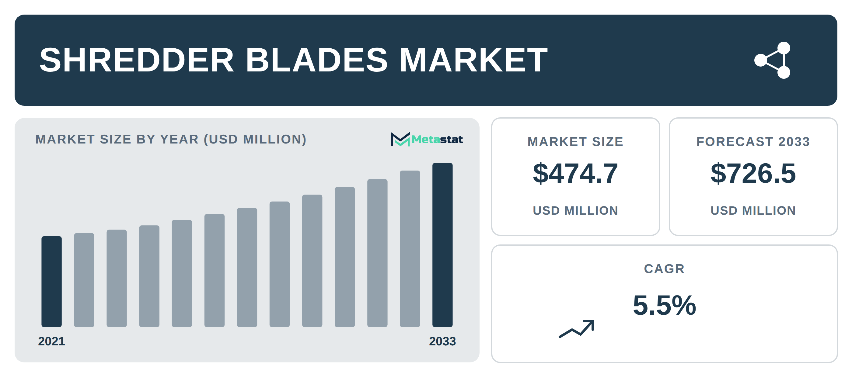 Shredder Blades Market Overview
