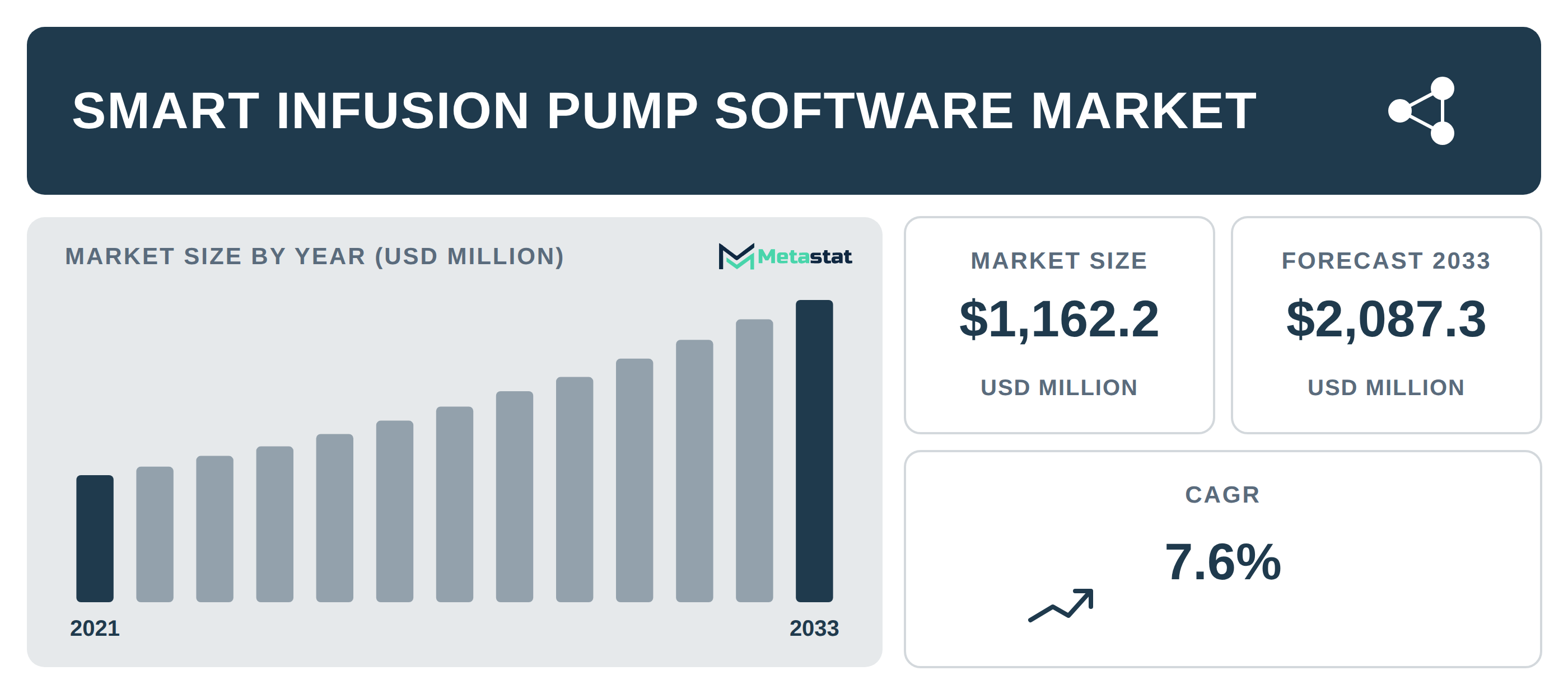 Smart Infusion Pump Software Market Overview
