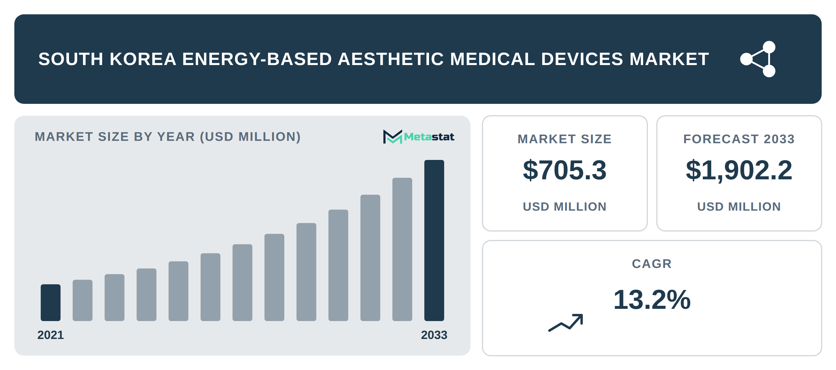 South Korea Energy-Based Aesthetic Medical Devices Market Overview