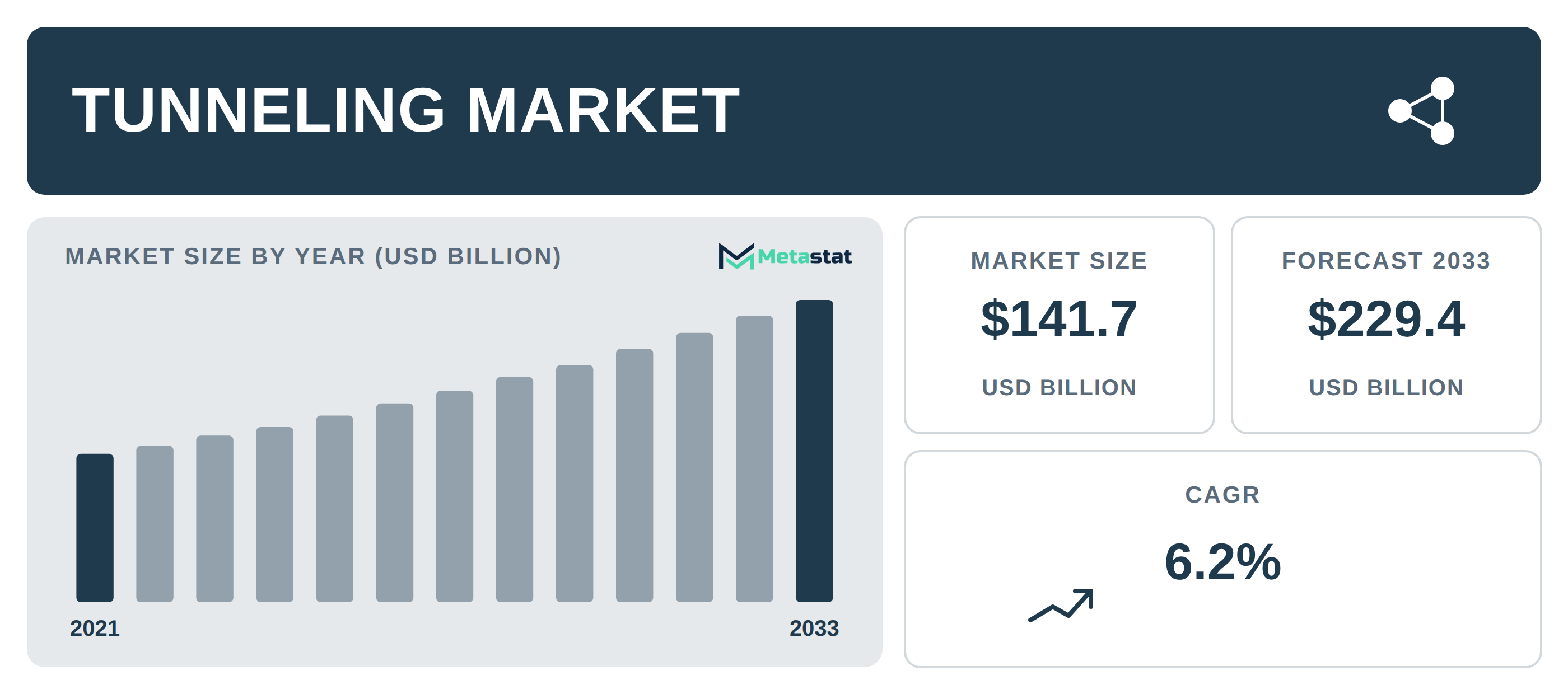Tunneling Market Overview