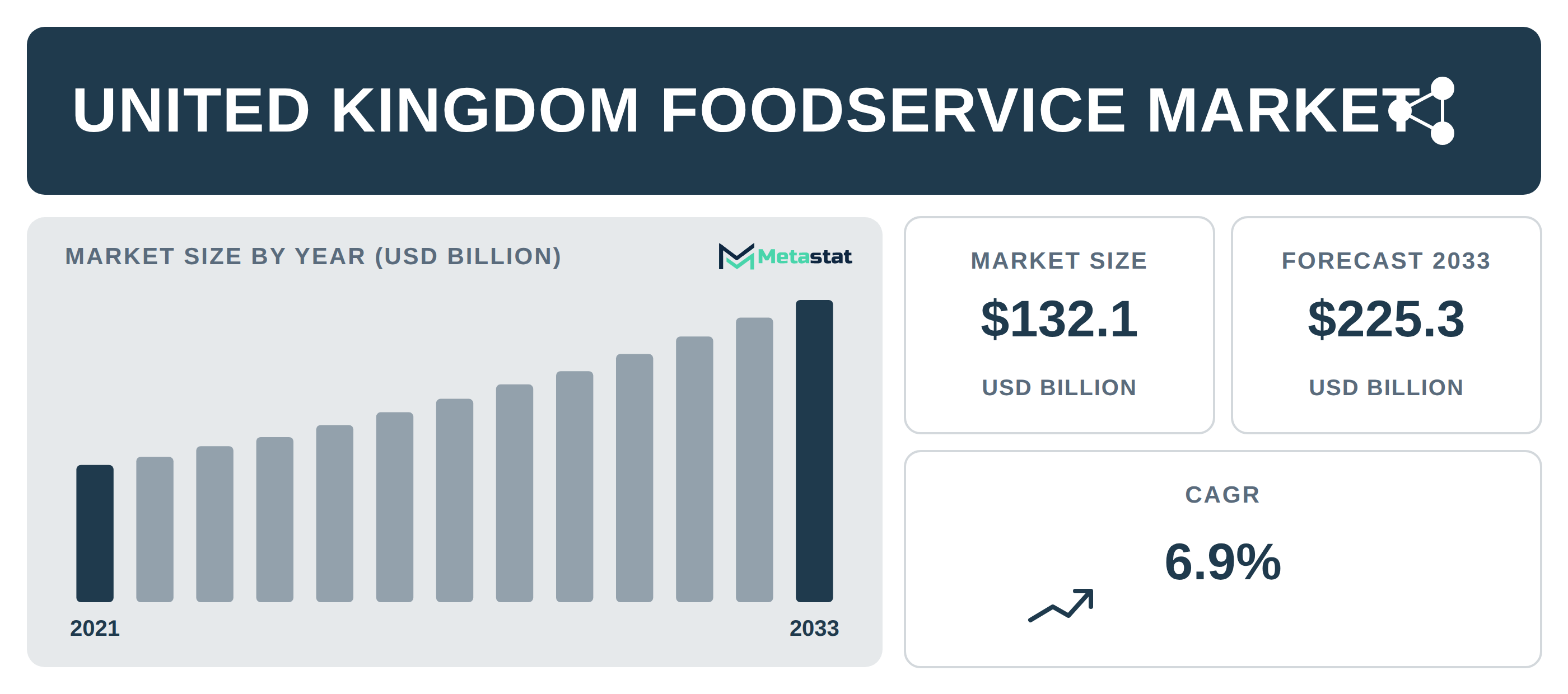 United Kingdom Foodservice Market Overview