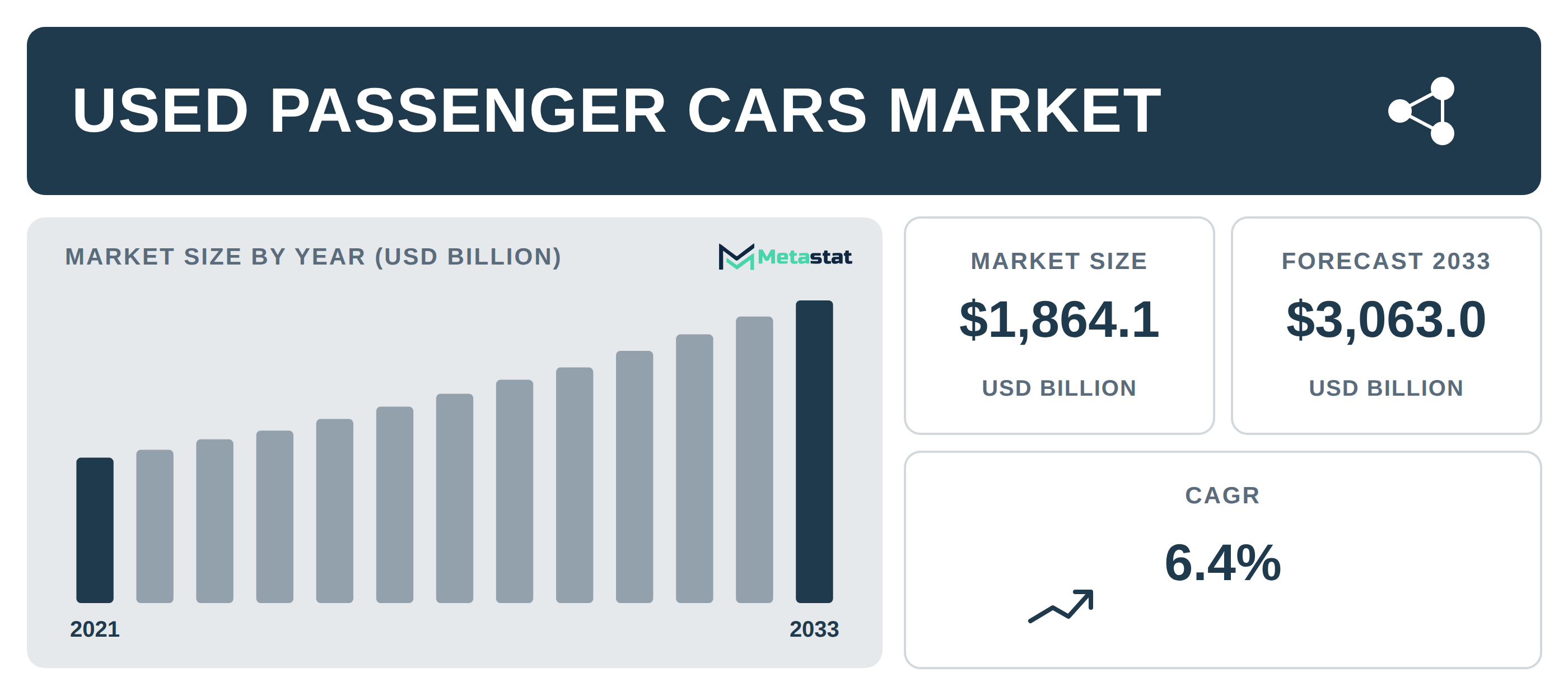 Used Passenger Cars Market Overview