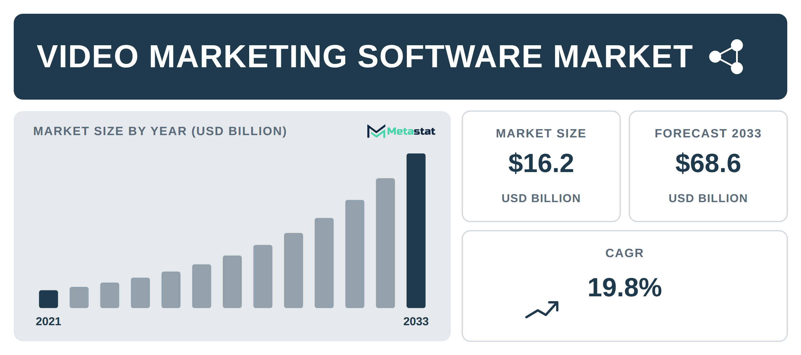 Video Marketing Software Market Overview
