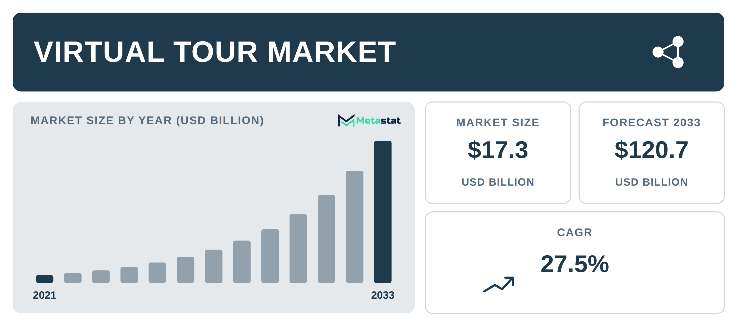 Virtual Tour Market Overview